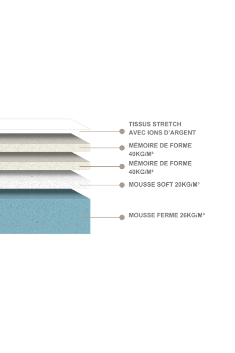 Matelas Tourmaline - détail